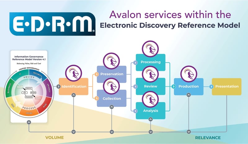 Avalon EDRM graphic Avalon EDRM graphic